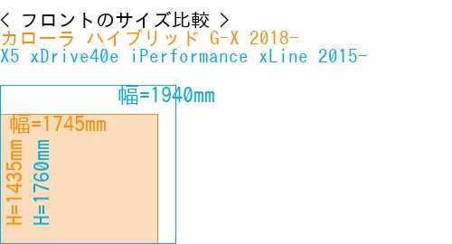 #カローラ ハイブリッド G-X 2018- + X5 xDrive40e iPerformance xLine 2015-